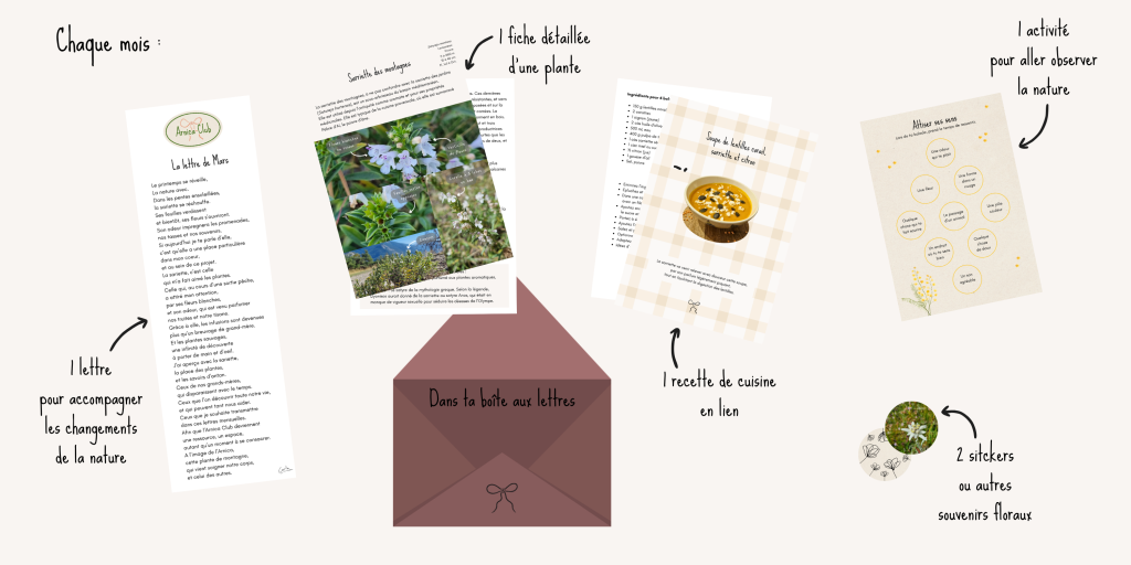 Chaque mois - Papier